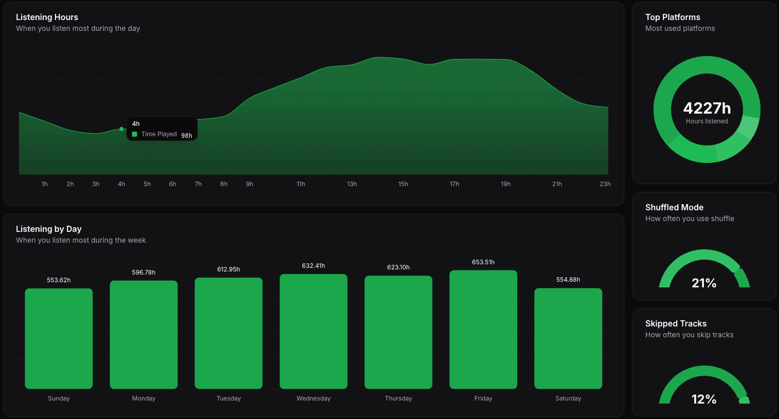 Advanced Statistics dark mode