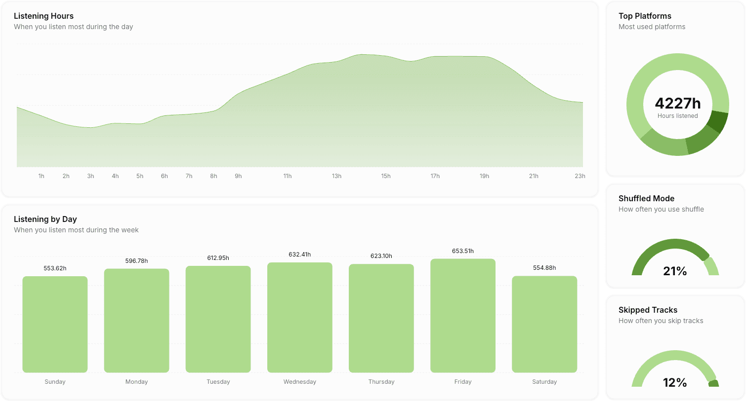 Advanced Statistics light mode