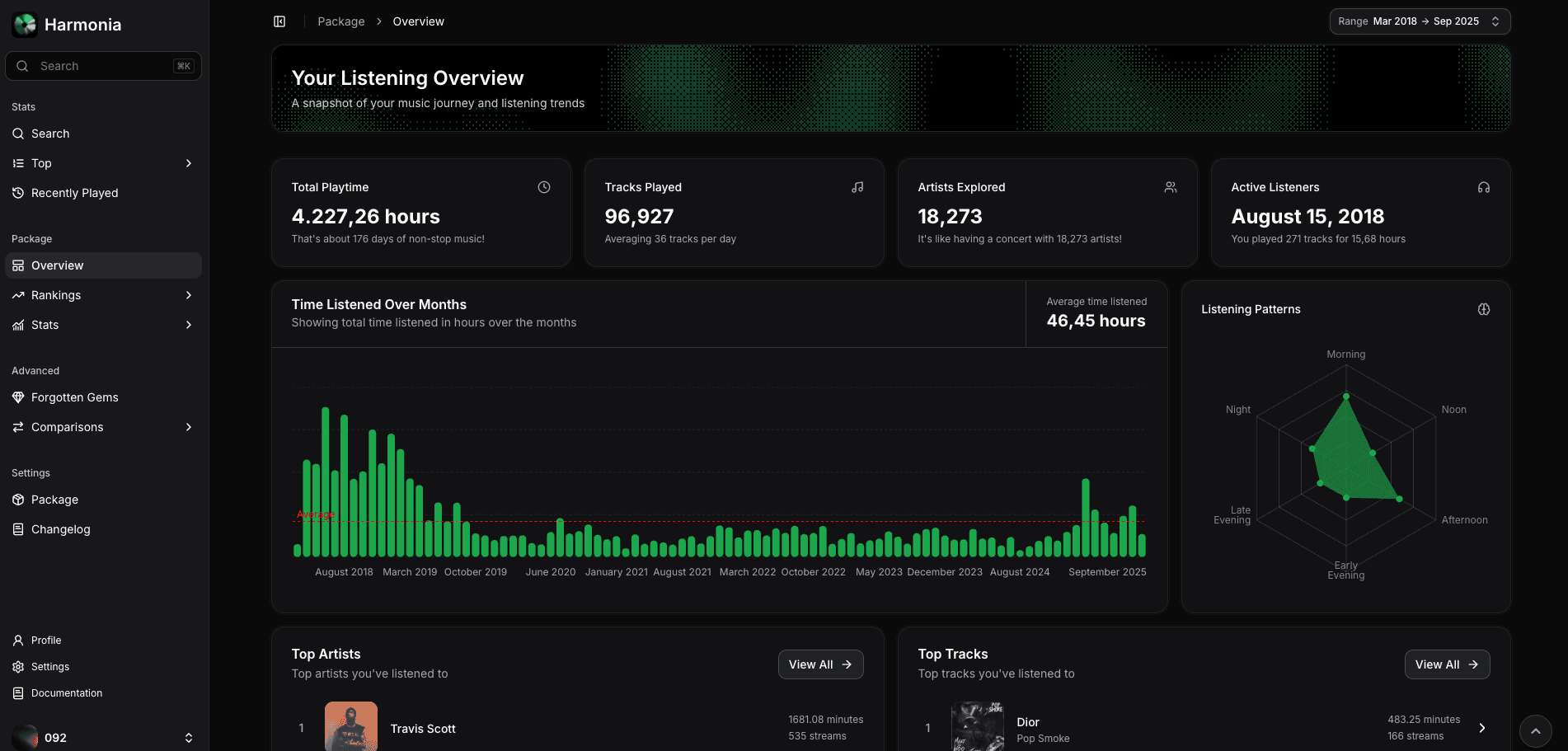 Harmonia dashboard dark mode