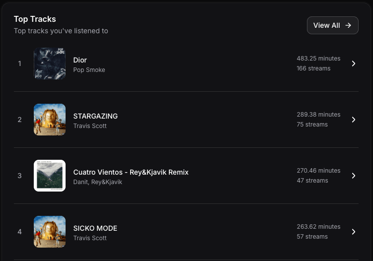 Rankings Feature dark mode