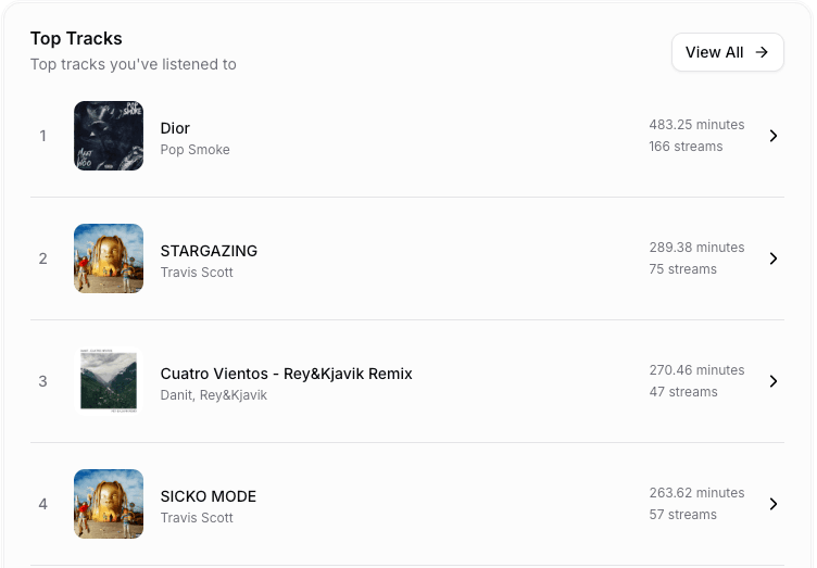 Rankings Feature light mode
